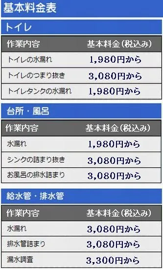 基本作業料金