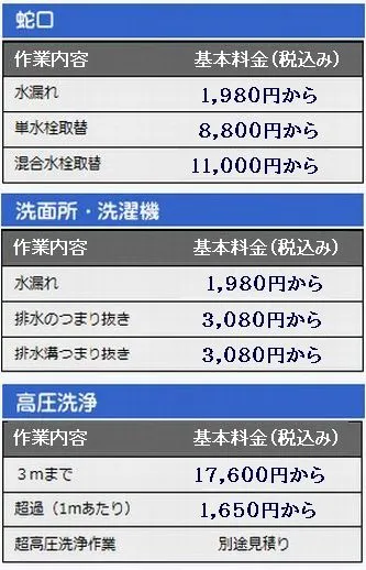 料金作業設定料金