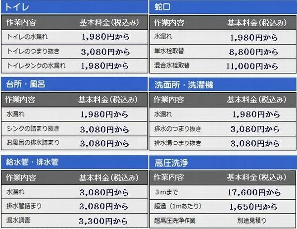 修理料金